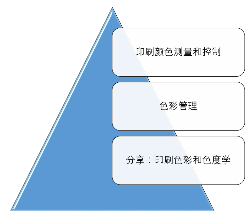 目錄.png 目錄.png